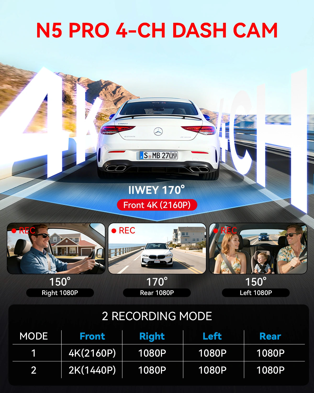 IIWEY N5 Pro 4K 4-Channel Dash Cam with 360° View, WiFi 6, GPS & Night Vision