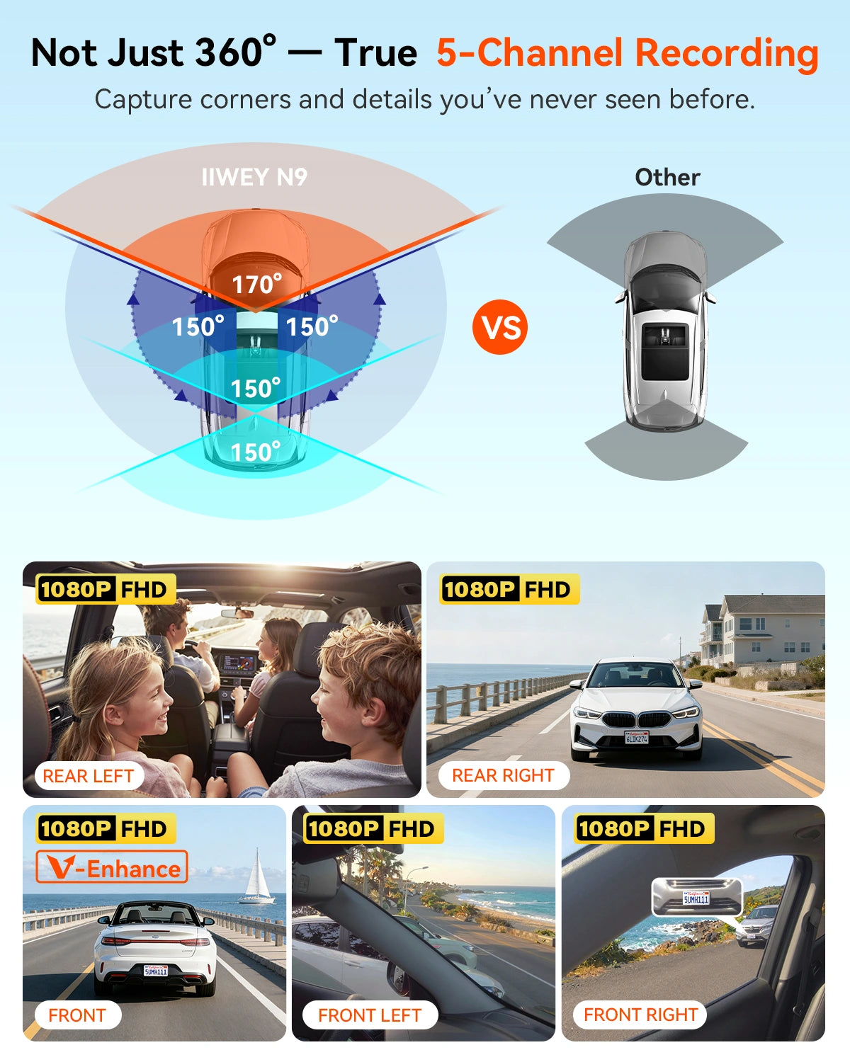 IIWEY N9 5-Channel Dash Cam with 360° View, WiFi 6, GPS & Free 128GB Card